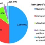 191207_immigrati3